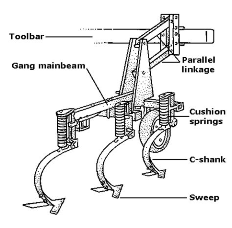 Detailed diagram of cultivator working elements with safety features