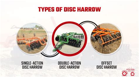 Infographic comparing different types of disc harrow discs: smooth, toothed, crosscutter, with their parameters and applications.