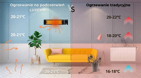 Porównanie grzejnika konwekcyjnego i panelu na podczerwień