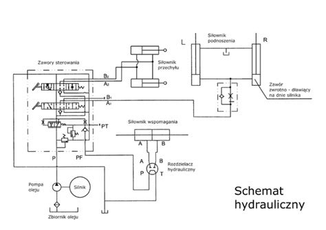Schemat działania hydraulicznego napędu DAF PXP z opisem komponentów
