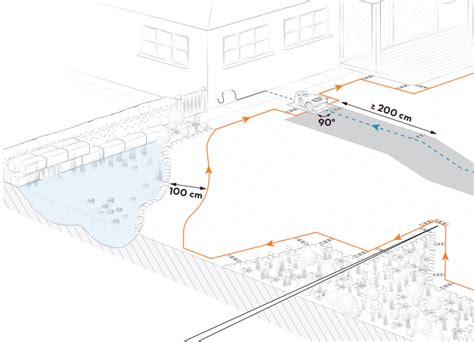 schemat instalacji przewodu ograniczającego dla robota koszącego