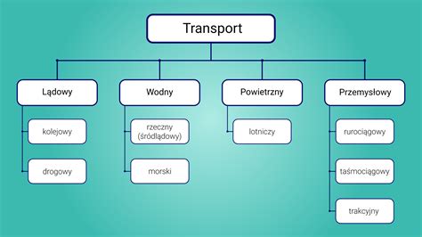 Schemat urządzeń transportu bliskiego nadzorowanych przez UDT