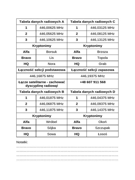 tabela danych technicznych pługa PSSHV-01