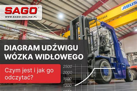 Diagram przedstawiający główne części wózka widłowego