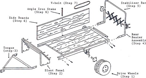 Diagram of a manure spreader adapter mechanism