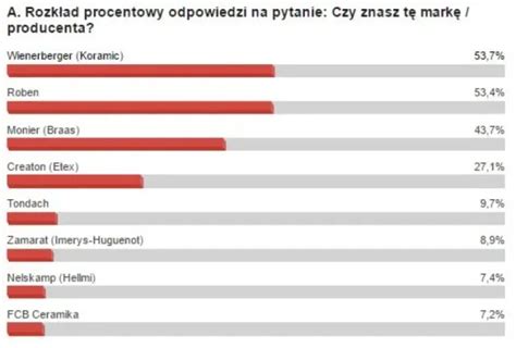 Porównanie cen sadzarek do truskawek różnych producentów