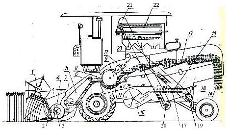 schemat budowy kombajnu zbożowego z zaznaczonymi głównymi podzespołami (heder, bęben młócący, silnik)