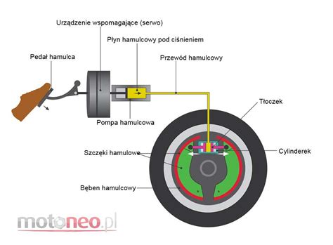 Schemat lub zdjęcie deflektora hydraulicznego uchylnego w rozrzutniku