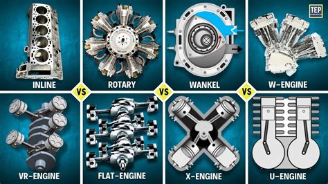 Infographic showing different engine layouts in SAM tractors