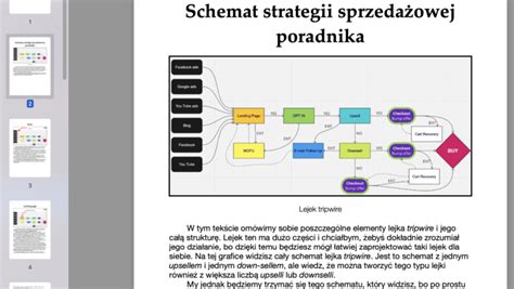 Schemat działania platformy sprzedażowej dla maszyn budowlanych