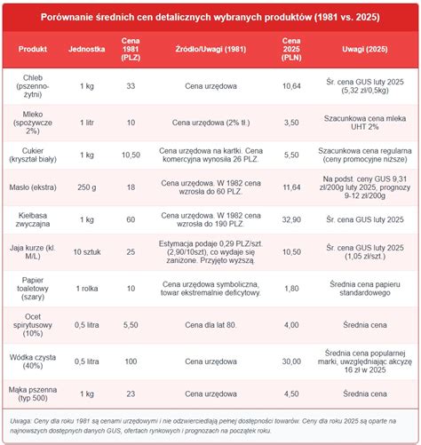 Infografika porównująca ceny różnych modeli koparko-ładowarek w Olsztynie