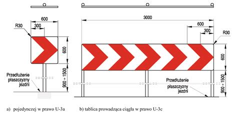 zdjęcie strefy bezpieczeństwa z barierami i oznakowaniem poziomym i pionowym
