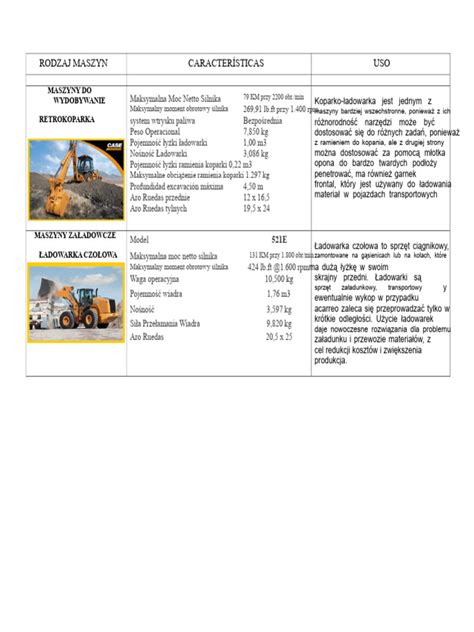 Tabela zestawienia dostępnych typów maszyn rolniczych na Litwie