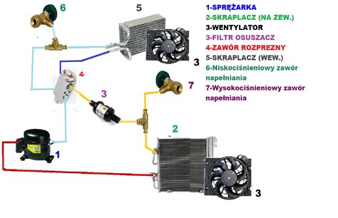 Schemat budowy skraplacza klimatyzacji z zaznaczeniem lamel