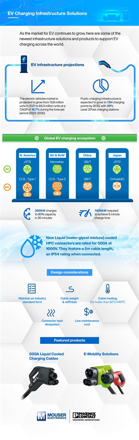 Infographic showing the process of collecting, charging, and distributing electric scooters