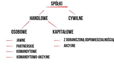 Schemat przedstawiający różnice między numerem VIN maszyny a numerem seryjnym silnika