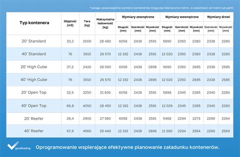 Tabela techniczna prezentująca możliwości ładunkowe i wymiary podwozi GAZ