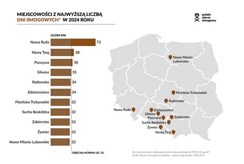 Infografika przedstawiająca listę miejscowości w okolicach Chełma z największą liczbą ofert rolniczych