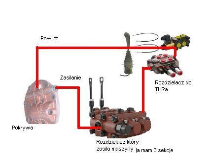 Schemat podłączenia dodatkowego wyjścia hydraulicznego do oryginalnego rozdzielacza