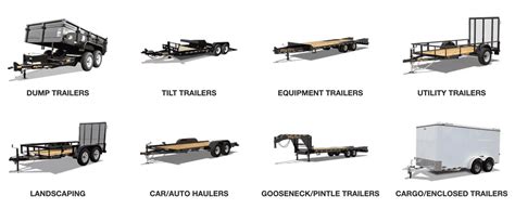 Thematic photo of various types of dump trailers