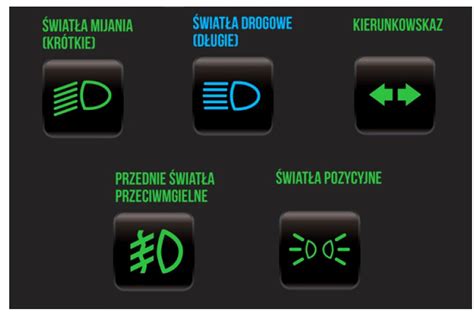 Schemat ideowy instalacji oświetleniowej ciągnika (światła pozycyjne, mijania, drogowe, kierunkowskazy, stop).