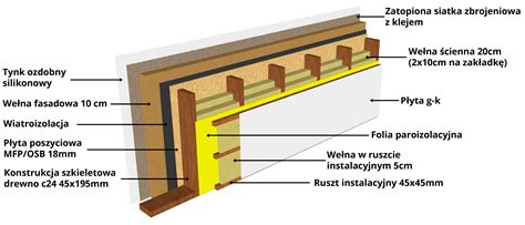 Schemat lub przekrój platformy niskopodwoziowej z opisem wymiarów i zastosowań