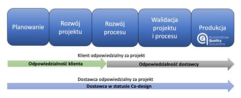 Schemat przedstawiający różnice w renderowaniu stron przez przeglądarki klasyczne i headless browsers