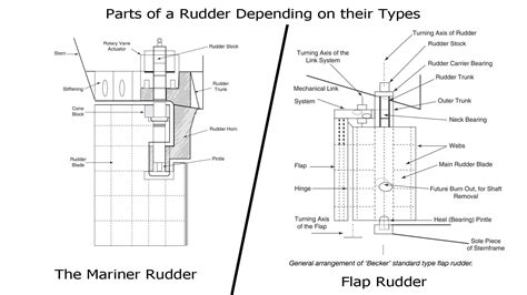 An infographic showing the main components of a tiller and points for regular maintenance.