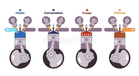 Technical drawing or infographic illustrating the internal combustion engine of a lawnmower