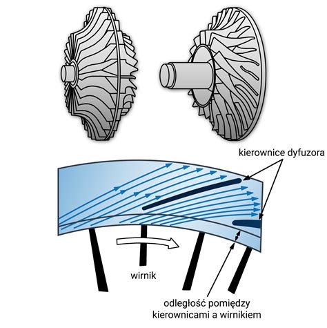Schematyczne przedstawienie pompy hydraulicznej w aluminiowym korpusie