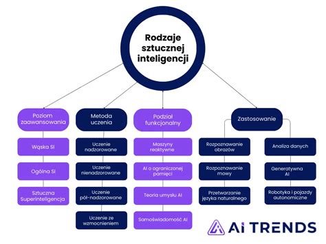 Schemat porównujący różne typy ładowaczy czołowych i ich zastosowania.