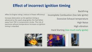 Diagram illustrating the impact of incorrect ignition timing on engine performance