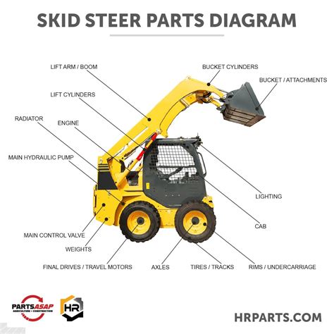 Technical diagram of a compact loader illustrating its key components and dimensions