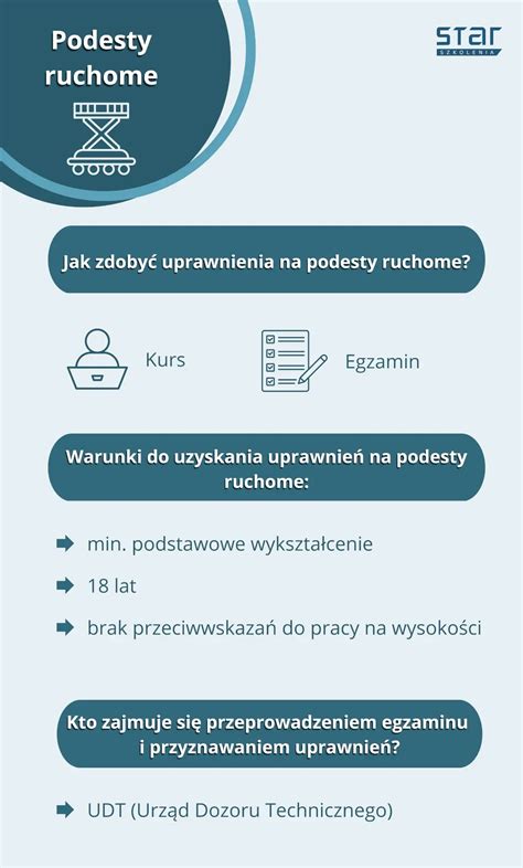 infografika przedstawiająca ścieżkę uzyskania uprawnień: szkolenie -> egzamin -> wpis do rejestru -> prowadzenie stacji kontroli
