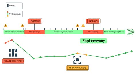 Grafika przedstawiająca schemat serwisowy maszyny rolniczej z zaznaczonymi punktami kontrolnymi