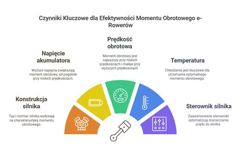 infografika z kluczowymi parametrami silnika Kasey EX27 ZG04