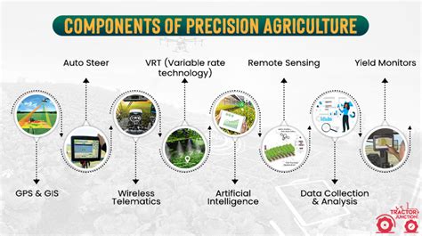 Infographics on the benefits of precision agriculture systems in corn planters