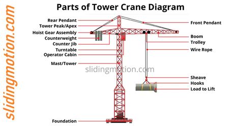 Infographics showing the different parts of a mini crane and their functions