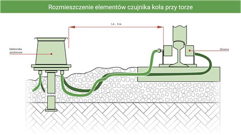 Schemat techniczny pokazujący rozmieszczenie ograniczników i systemu rolkowego w ukośnicy