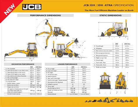 Technical drawing of JCB 3CX showing service points