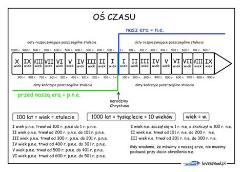 Oś czasu prezentująca ewolucję ładowarek JCB od modelu 520 do współczesnych serii Loadall