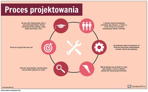 Infografika przedstawiająca proces planowania głowicy silnika.