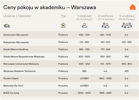 tabela z orientacyjnymi cenami wynajmu zagęszczarek w Otwocku