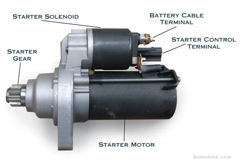 Thematic photo of a tractor starter motor in close-up