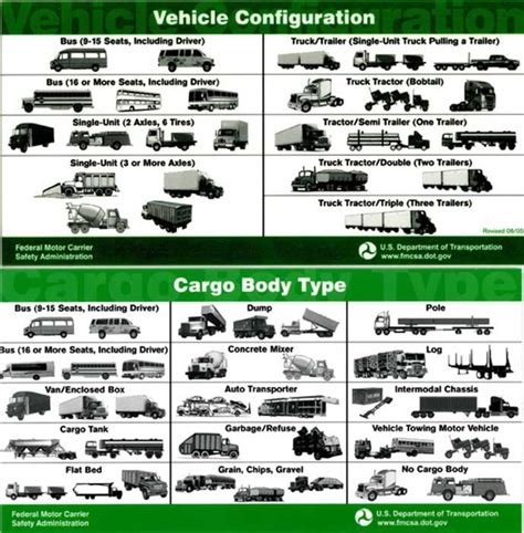 Infographic showing different body types for commercial vehicles