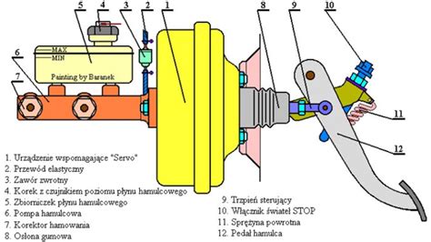 schemat układu hamulcowego JCB