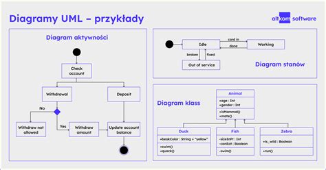 Schemat działania różnych typów plików cookie