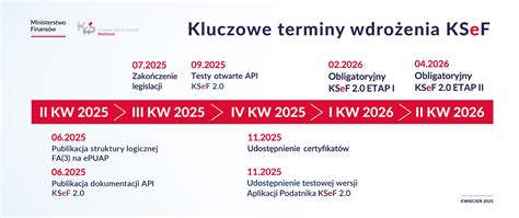 zdjęcie Olava Njå na polu testowym w 1971 roku