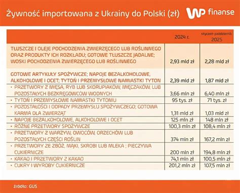 Infografika przedstawiająca rozkład maszyn Komatsu według przebiegu w kilometrach, z podziałem na kategorie: niski (<100 tys. km), średni (100-250 tys. km), wysoki (>250 tys. km).