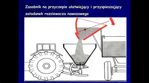 Schemat działania rozsiewacza nawozu lejowego z napędem od koła